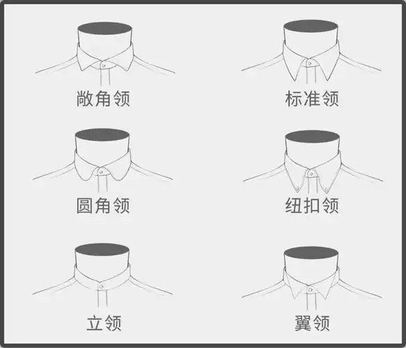 还需要注意的是领子的弧度,不要画的太硬,建议多找一些图参考,还