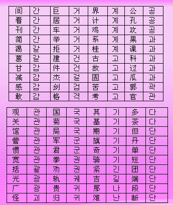 常用汉字(900个)的韩语转写