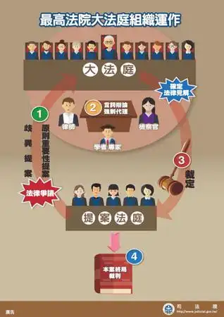 给说法/「大法庭」是在大什麼?