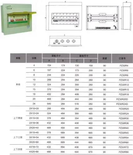外形及安装尺寸定制选项pz30配电箱应用示例某住宅小区,以其中某一