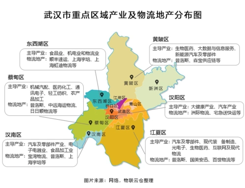 《2019年武汉市通用仓储市场现状与产业发展分析报告》-物联云仓