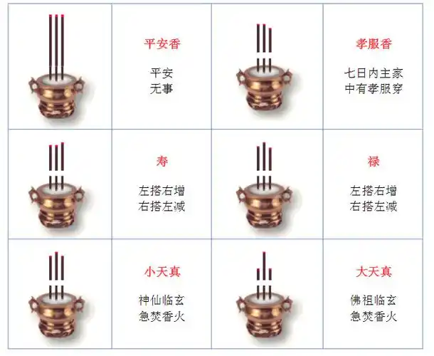 含义注解如下:祭祀毕视三炷香长短,对照香谱说明,吉凶必现谱中.
