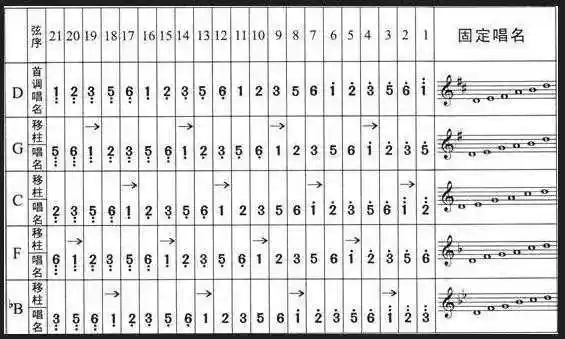 古筝1234567是哪根弦图片古筝g调1234567在哪