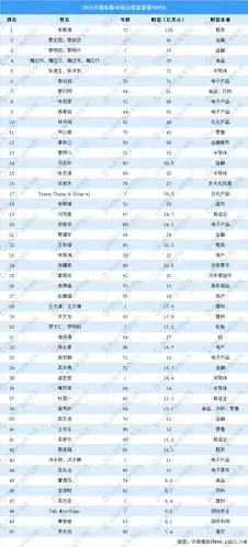 2021年福布斯中国台湾富豪榜top50(附榜单)