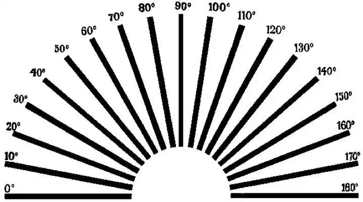 散光的轴向是否也和近视或远视的度数一样存在大幅度变化的可能