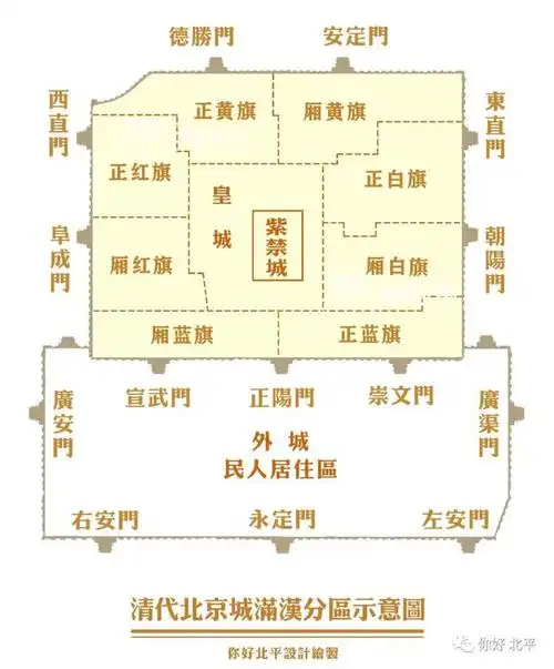从皇家禁地到市井街衢北京明清皇城变迁识略