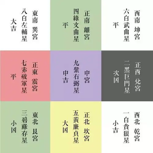 我们现在都说九宫格,但其实很少有人知道九宫是指什么.