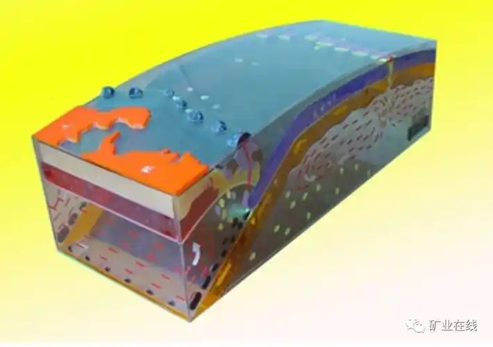 87个实体地质模型