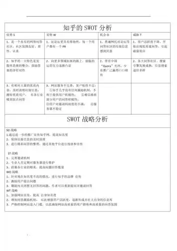 知乎的swot分析表格