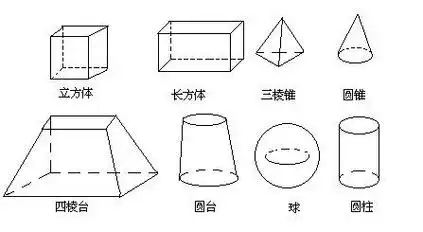 三十七 简单的立体图形