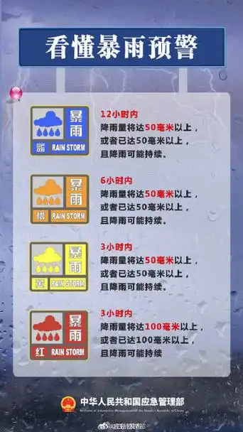 这份暴雨预警信号应对手册请收藏】暴雨蓝色预警,黄色预警,橙色预警