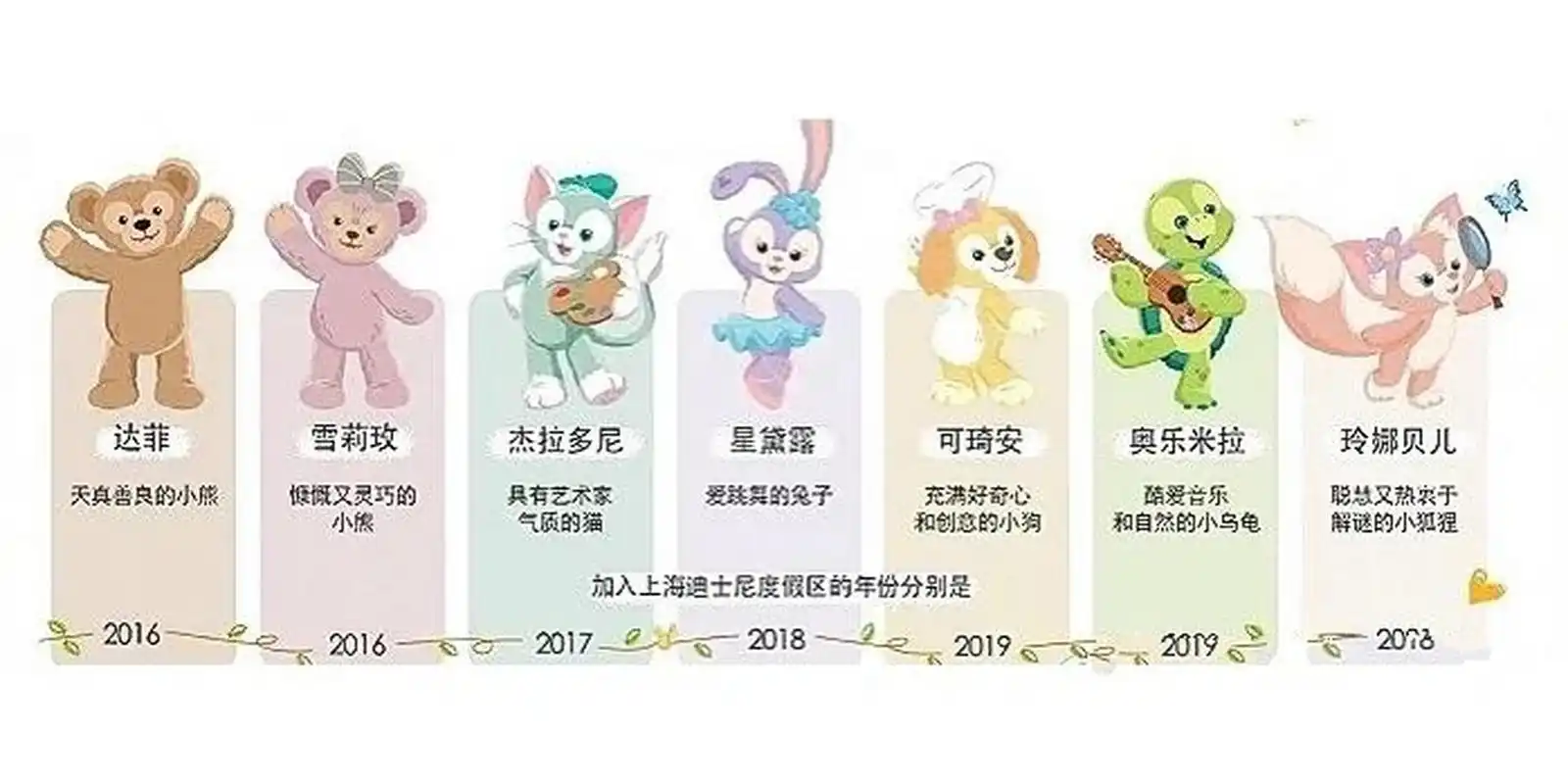 迪士尼系列|达菲家族 迪士尼系列有很多人物,今天来先来介绍达菲家族