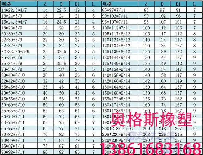 液压油缸油封ja型30*40.5*6*10聚氨酯材料活塞杆用防尘圈密封圈件