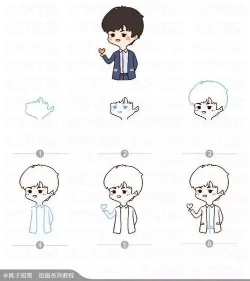 tfboys的眼睛简笔画q版