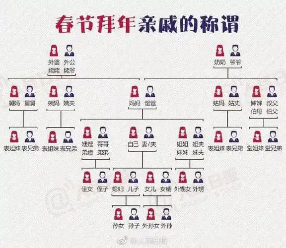 random的相册屏幕快照