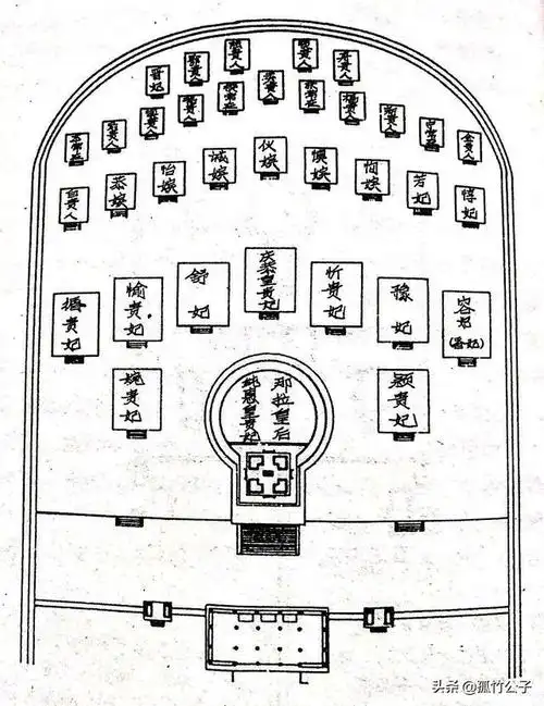 慈禧作为晚清最有权势的人,她是如何修建自己的陵寝的? - 石塘网