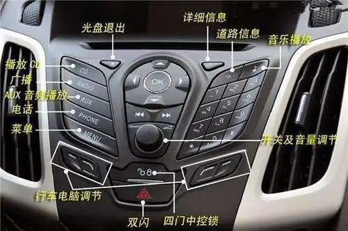 科普贴:车内按键标识大全 连老司机都认不全