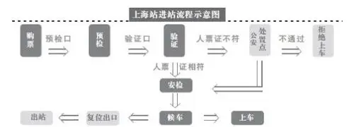 46年最早春运今天拉开大幕 上海站提醒旅客提早候车