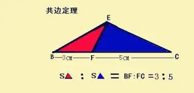 2,燕尾定理:因图类似燕尾而得名,是五大模型之一,是一个关于三角形的