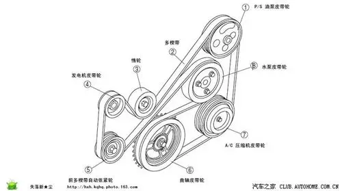 b70是正时皮带还是链条?