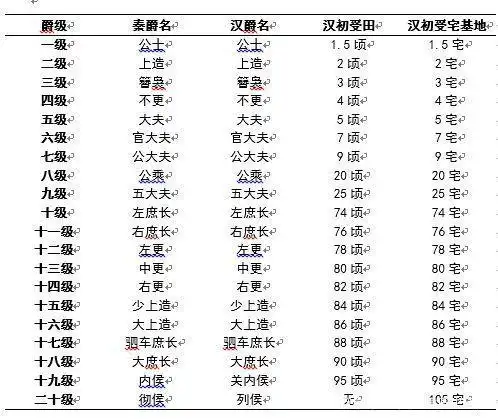 古代是嫡长子继承制,若嫡长子立功封爵,父亲的爵位由谁继承