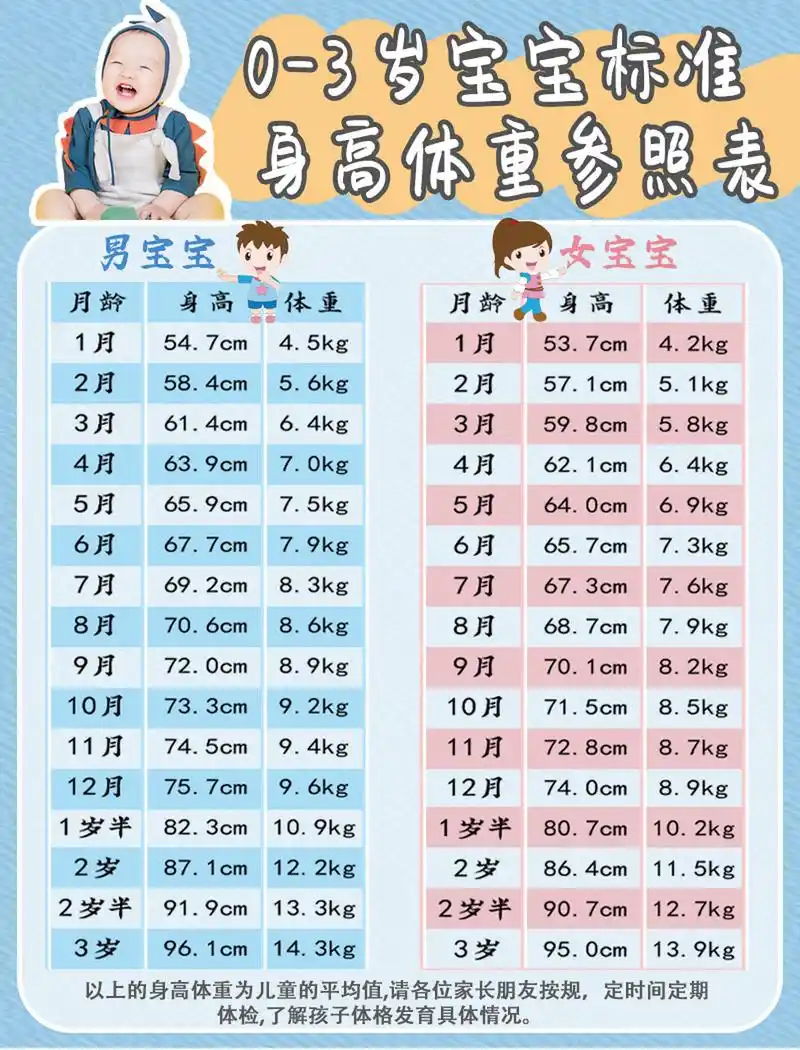 收藏6015 麻麻99们快来对比一下～ 你家宝宝身高体重达标了吗?