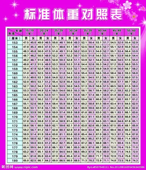 14岁女生1.57米的标准体重是多少?
