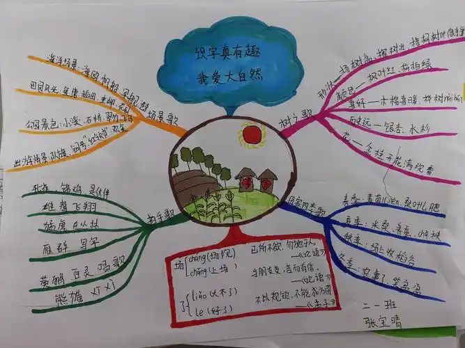 人教版二年级语文上册第二单元思维导图——新区小学二一班