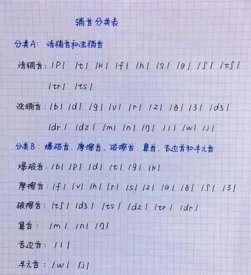 清辅音和浊辅音表格