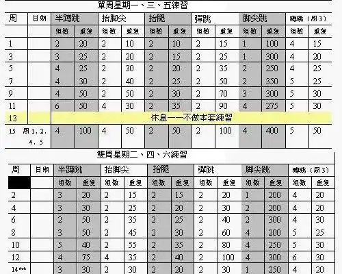 1米7的身高,15岁,垂直弹跳最好时刚能摸篮板,能不能扣篮.