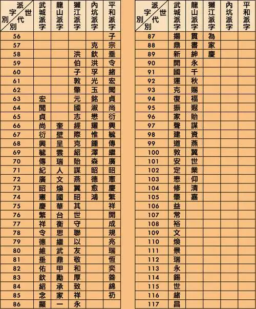 曾氏家谱字辈排序