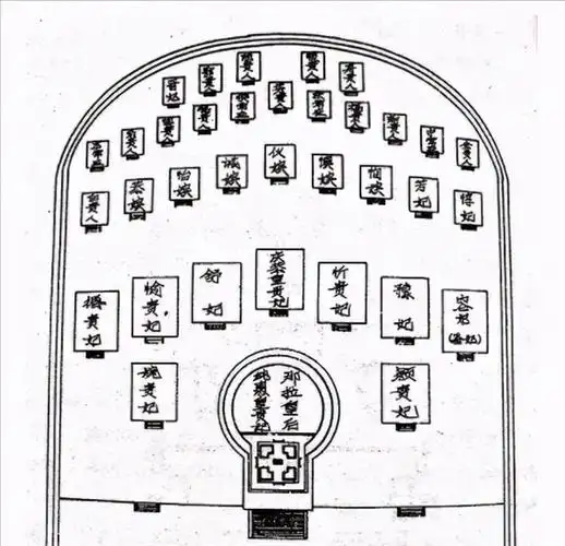 乾隆帝是什么时候决定立永琪为储的?他是怎么给永琪铺路的?