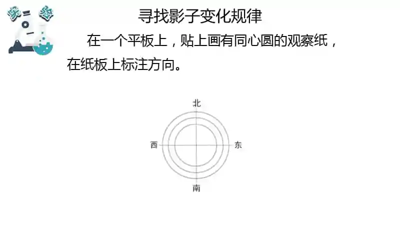 教科版科学三年级下册32阳光下物体的影子ppt课件pptx