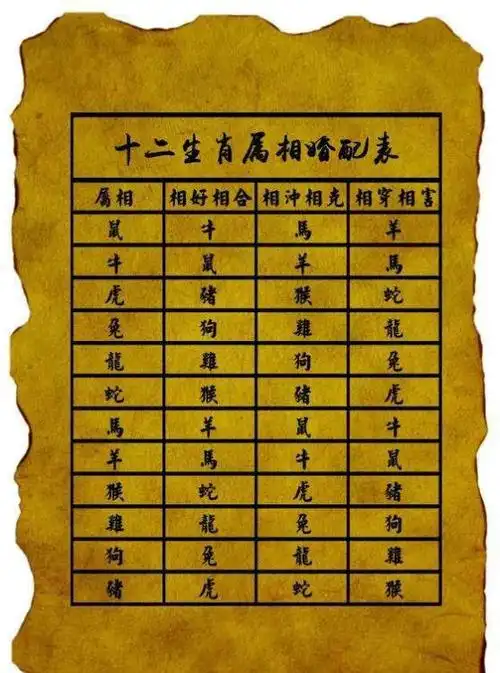 12属相婚配表(十二生肖婚配表)01.