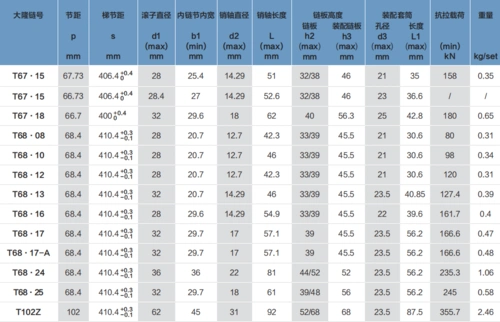 上海大隆链条厂有限公司