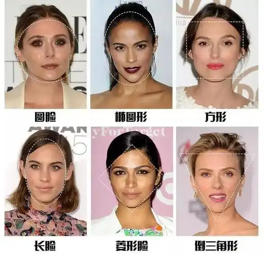 不同脸型化妆技巧全在这