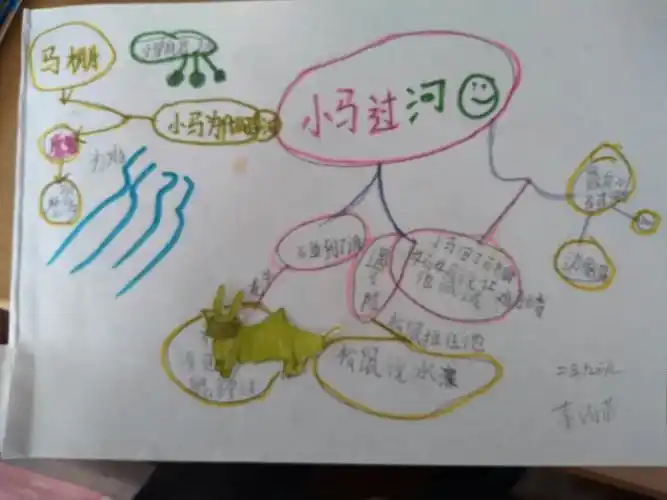 童声童语话童年,经典故事伴成长---红旗教育集团二年九班讲经典故事《