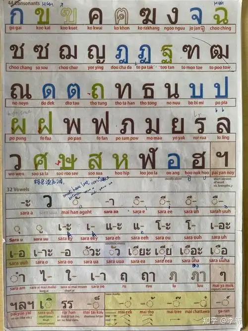 这是泰语的字母表.泰语书写是不使用标点符号的.第一眼看像鸟语.