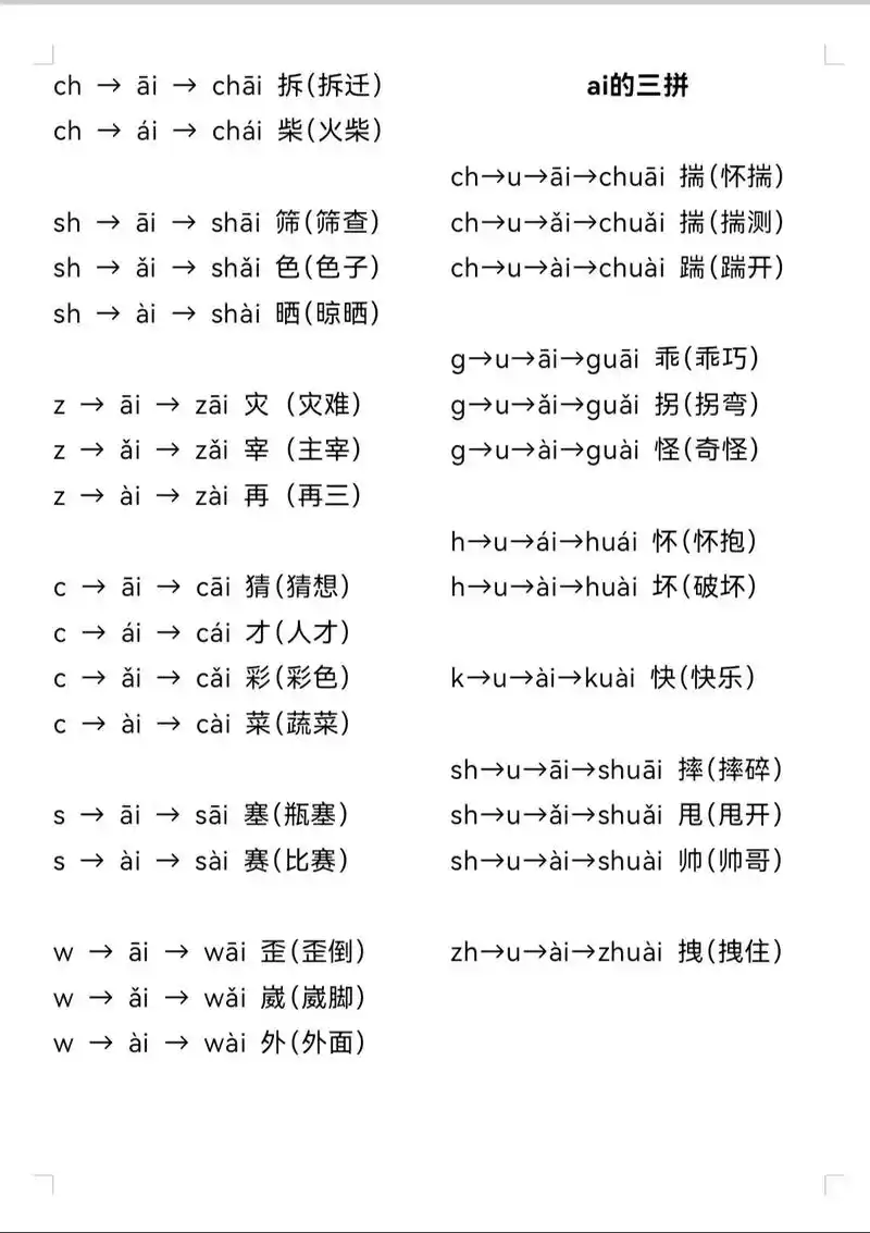 拼音拼读:声母与复韵母的拼读.#幼师 #幼小衔接 #拼音 # - 抖音
