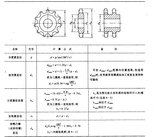 表:   滚子链 链轮主要尺寸(mm)
