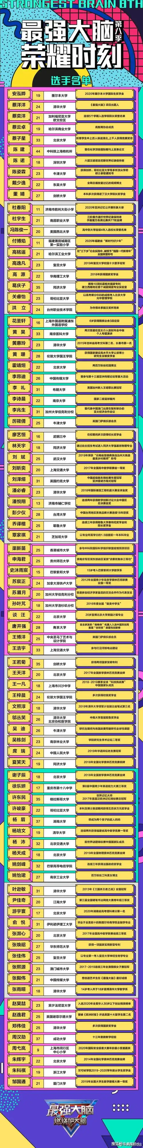 原创《最强大脑》第8季官宣,看了嘉宾阵容和选手名单,忍不住想骂人