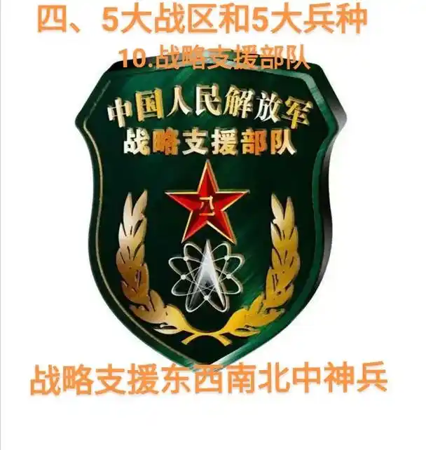 战略支援部队是中国陆,海,空,火箭之后的第五大军种.战略支援 - 抖音