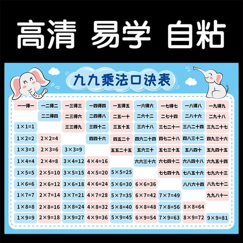 乘法口诀表挂图墙贴小学生家规家训墙贴九九乘法除法口诀表特大