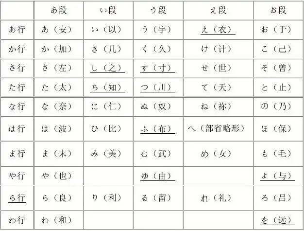 日语 五十音图表