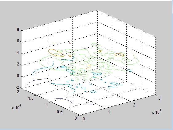 matlab插值后画等潮线图关于matlab画等高线图求助急就是本人有一大串