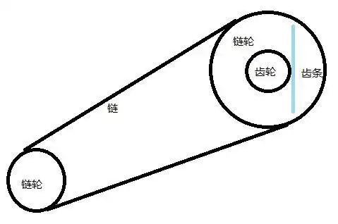 链传动怎么带动物体上升,我是想用链传动带动物体在垂直面上上下运动?