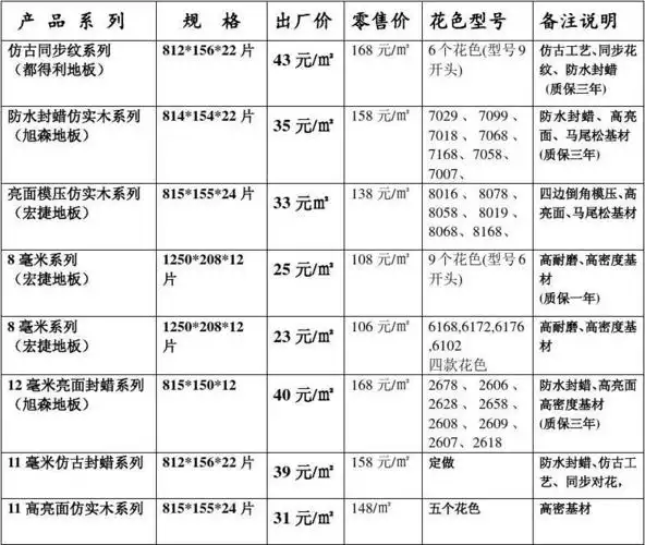 工程地板价格表