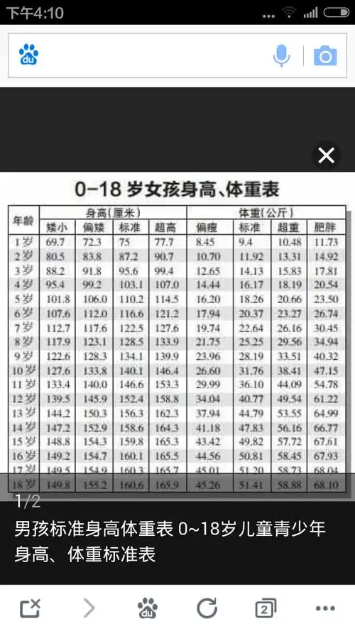 女生,15岁,正在长身体的阶段.身高164,体重98斤算胖吗?(是不是矮胖?