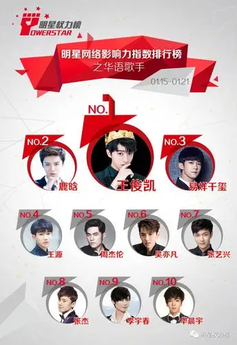 明星网络影响力指数排行榜第147期榜单之华语歌手top10