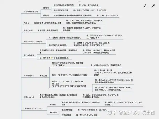 标准日本语中级语法整理 第1课  思维导图